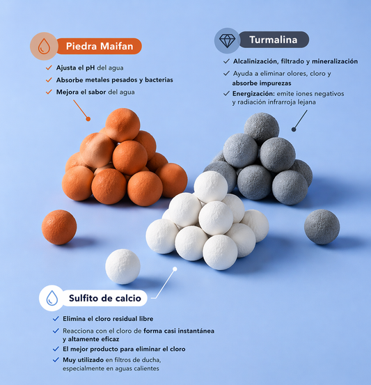 Pack Recambios Bunoro | 3 Filtros Minerales de 3 Capas
